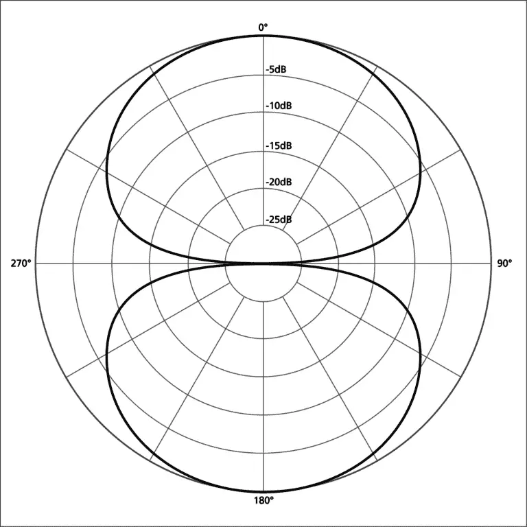 drum type instruments fall into the category of