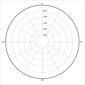 what is a microphone polar pattern