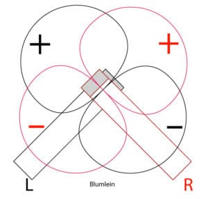 Wat is het blumelein-paar