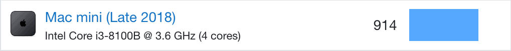 mac mini single-core performance
