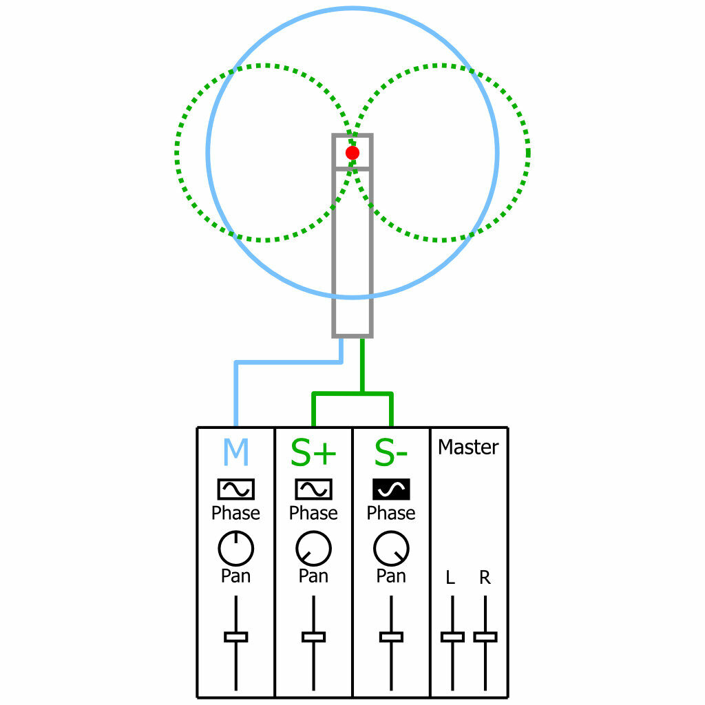 MS - Decibel Peak